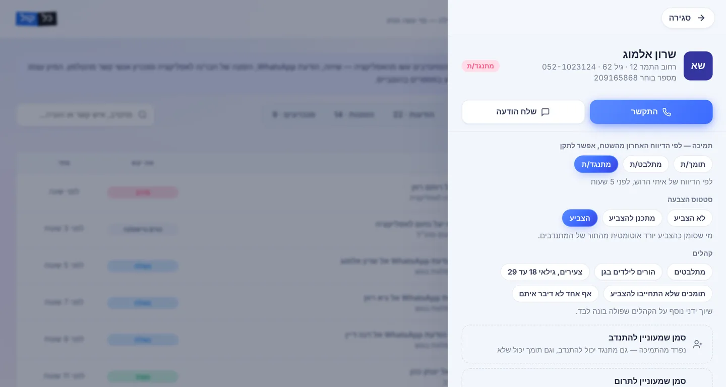 כרטיס איש הקשר — מה שהשטח דיווח